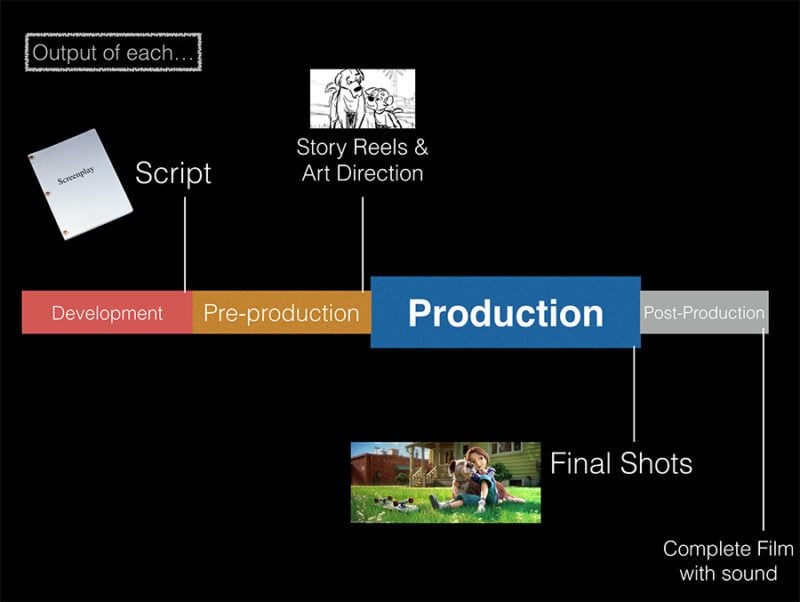 STORY! For Live Action & Animation with Chuck Williams | Story Course